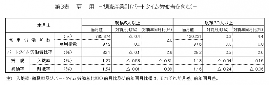 第3表雇用