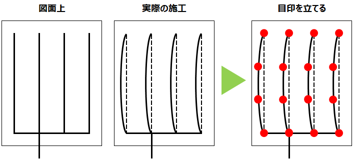 暗渠イメージ図