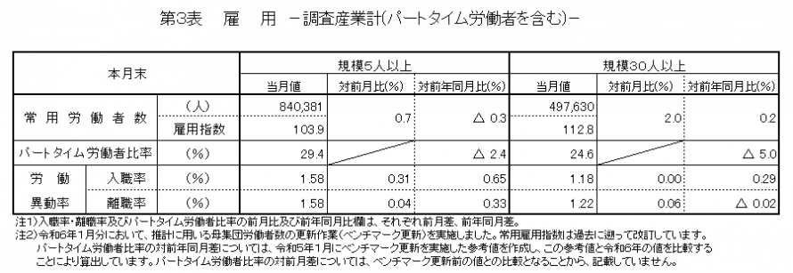 第3表雇用