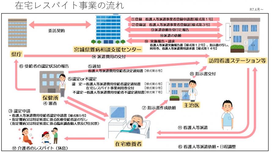 事業の流れ