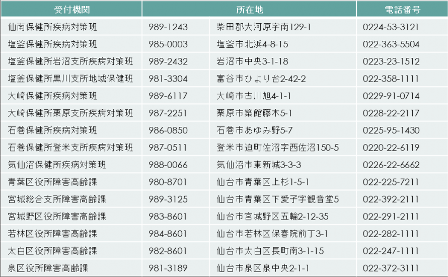 受付