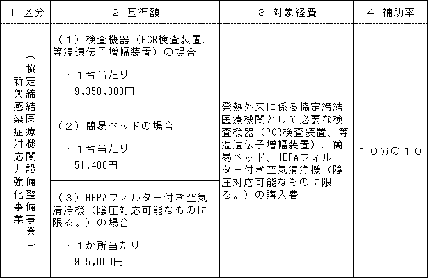 設備整備（発熱外来）