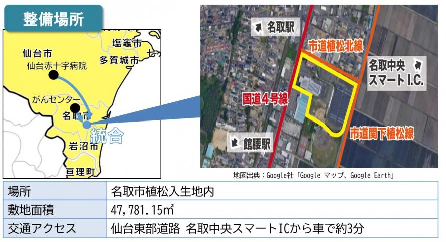 新病院の立地（赤十字）