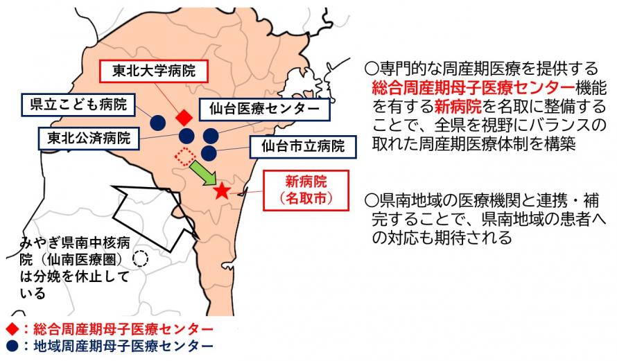 周産期の効果