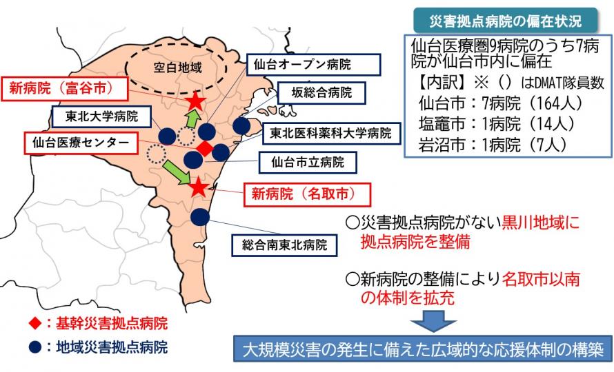 災害医療の効果