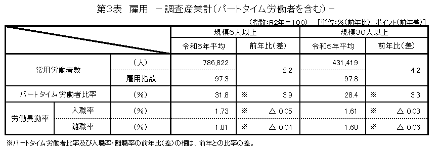 第3表雇用