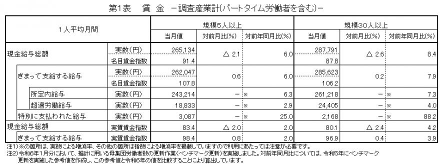 第1表賃金