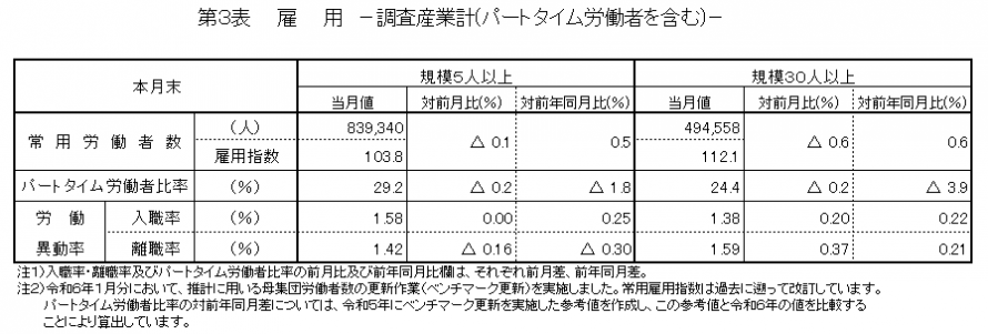 第3表雇用