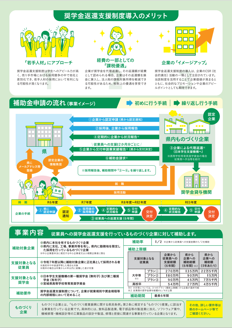 チラシ（企業の皆様へ）_裏