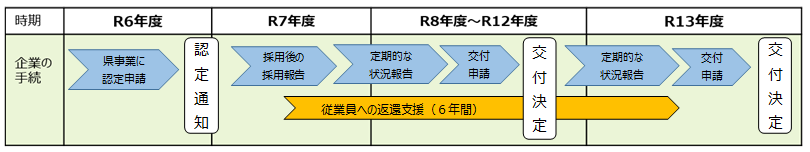 全体の流れ