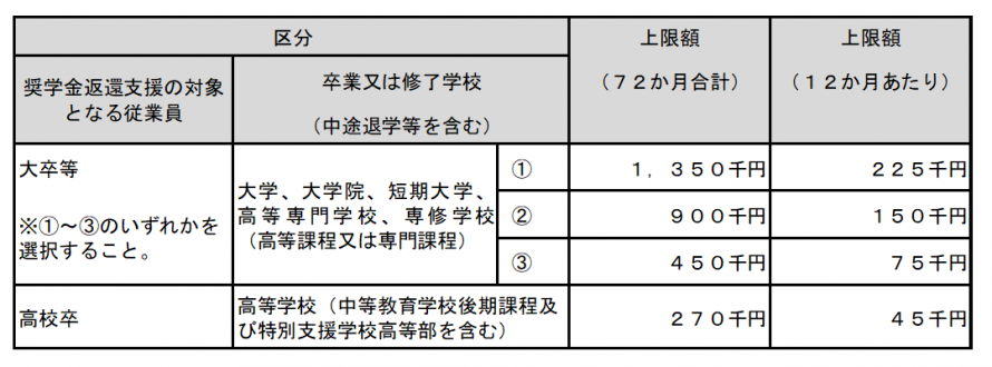 補助上限額