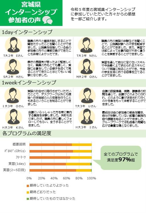 参加者の声