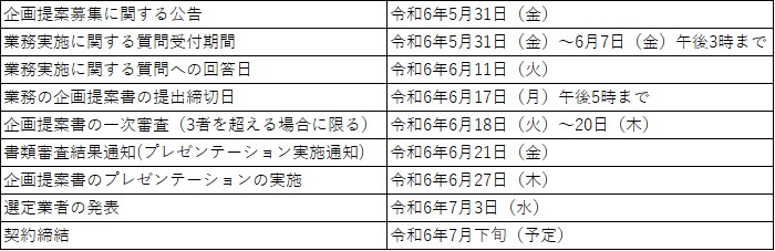 スケジュール（予定）
