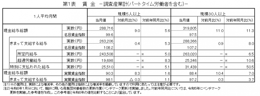 第1表賃金