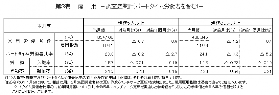 第3表雇用