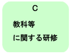 教科等に関する研修