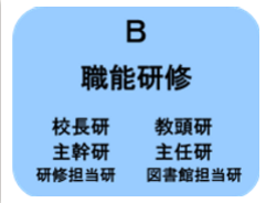 職能研修