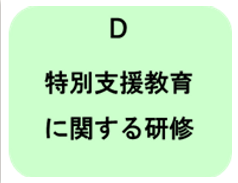 特別支援教育に関する研修