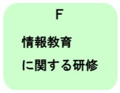情報教育に関する研修