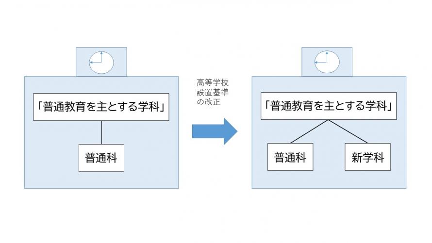改正訂正