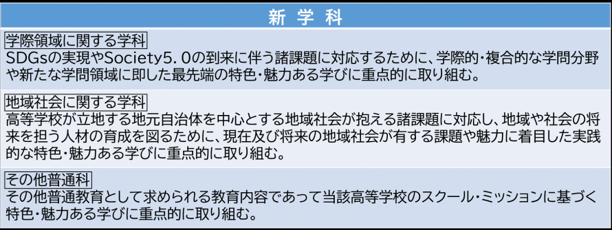 表