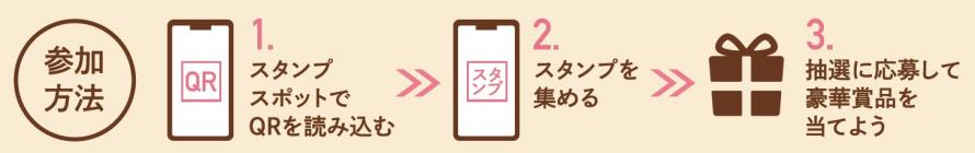 参加方法