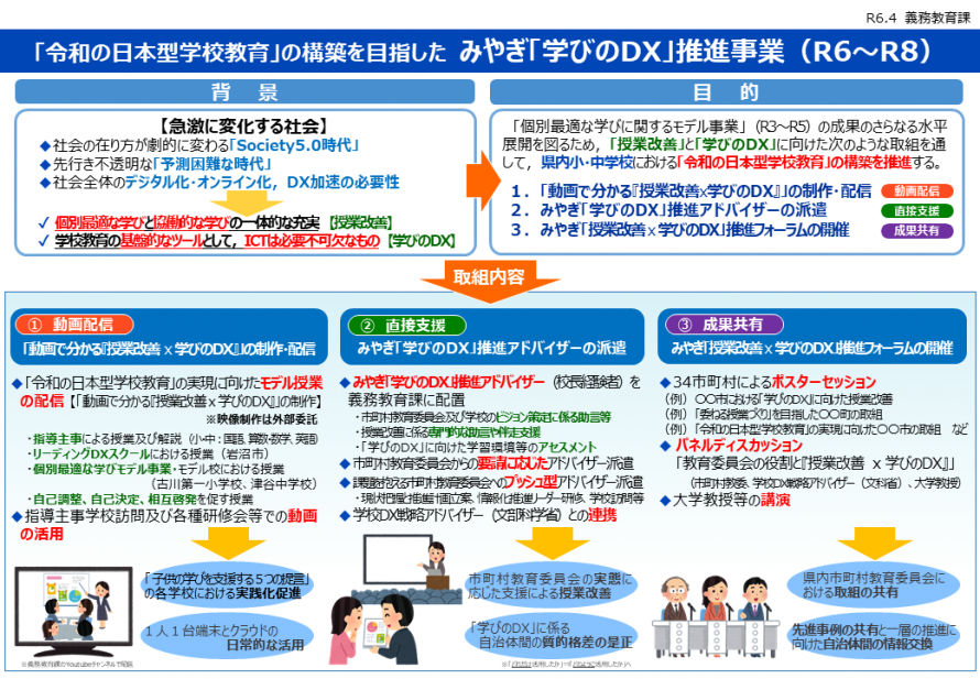 DX_児童生徒の学びの姿