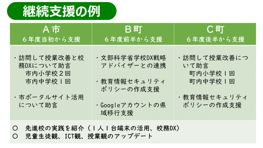 学びのDX支援内容