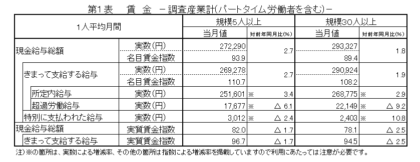 第1表賃金