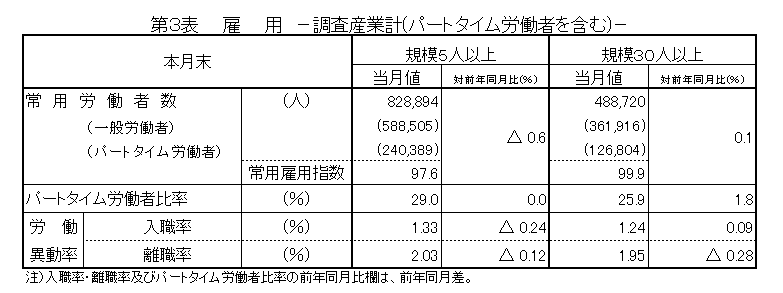 第3表雇用