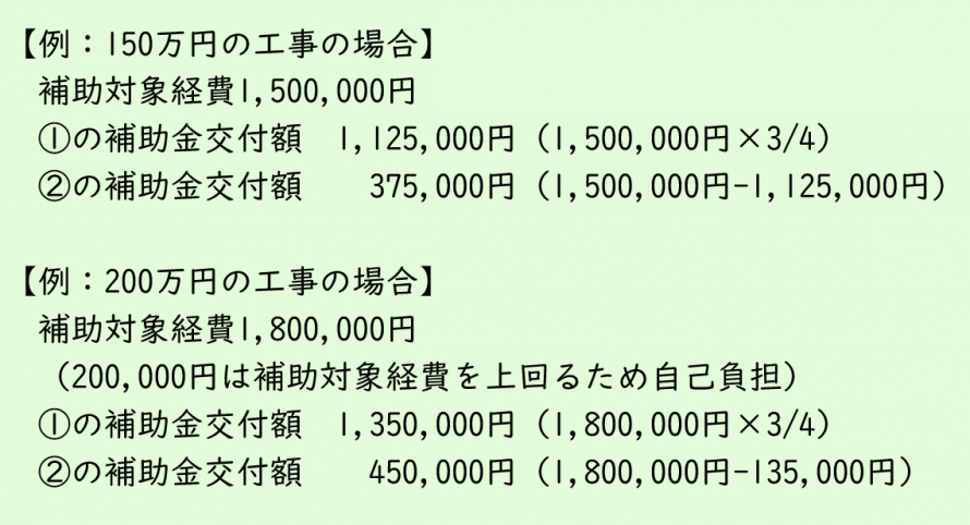 補助額