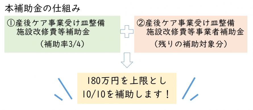 補助金