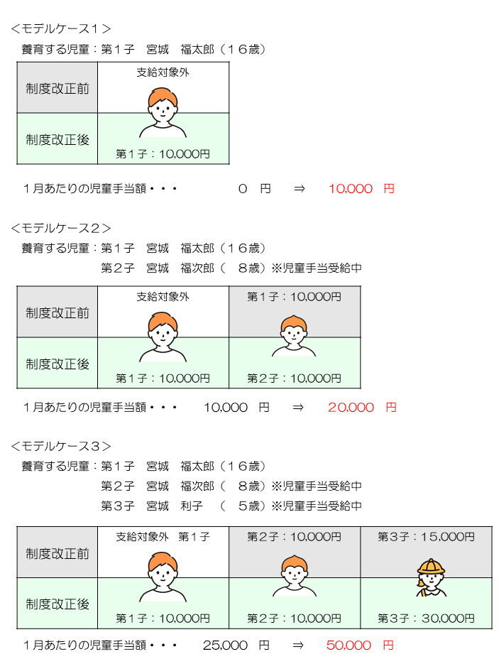 モデルケース1-3
