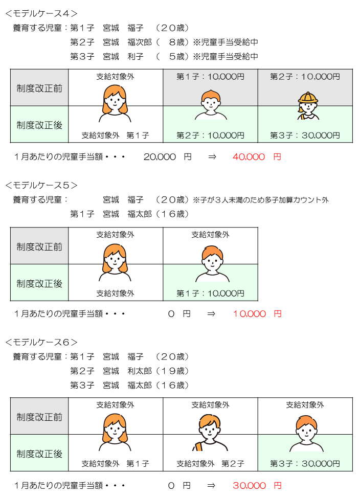 モデルケース4-6