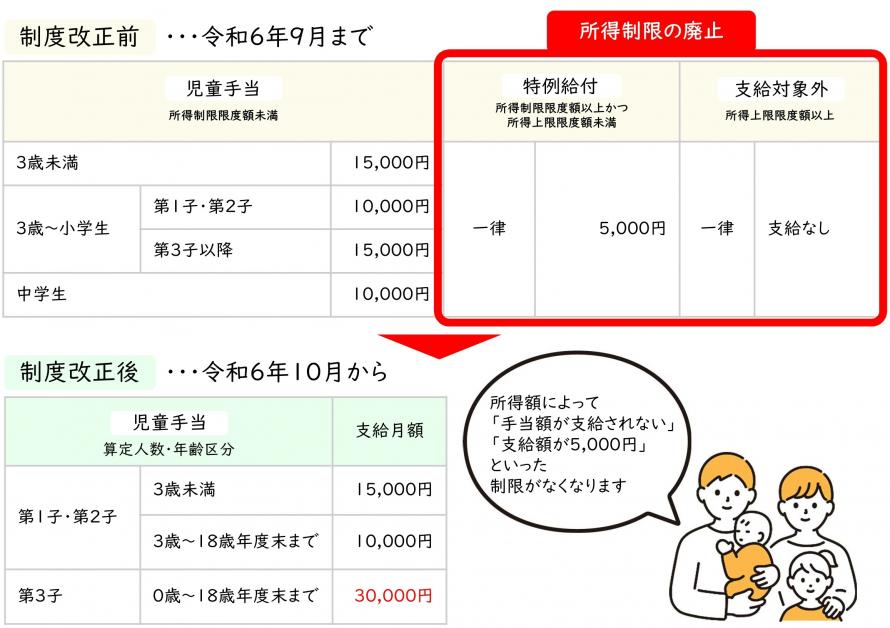 額比較