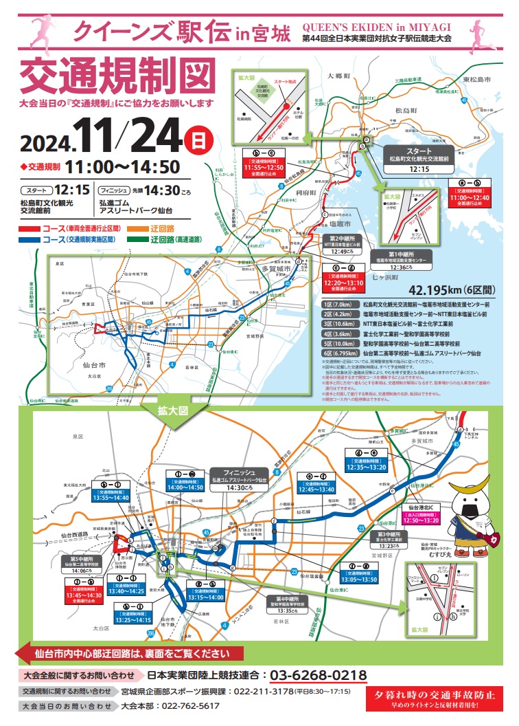 規制図１