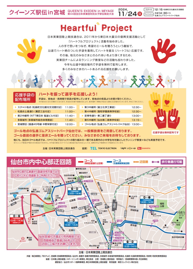 規制図２