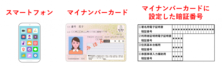 items
