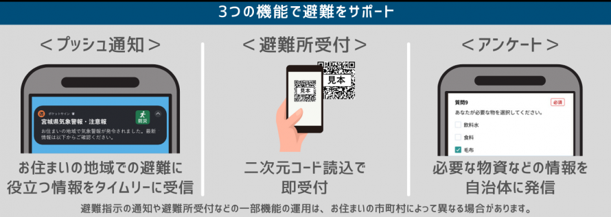 主要3機能
