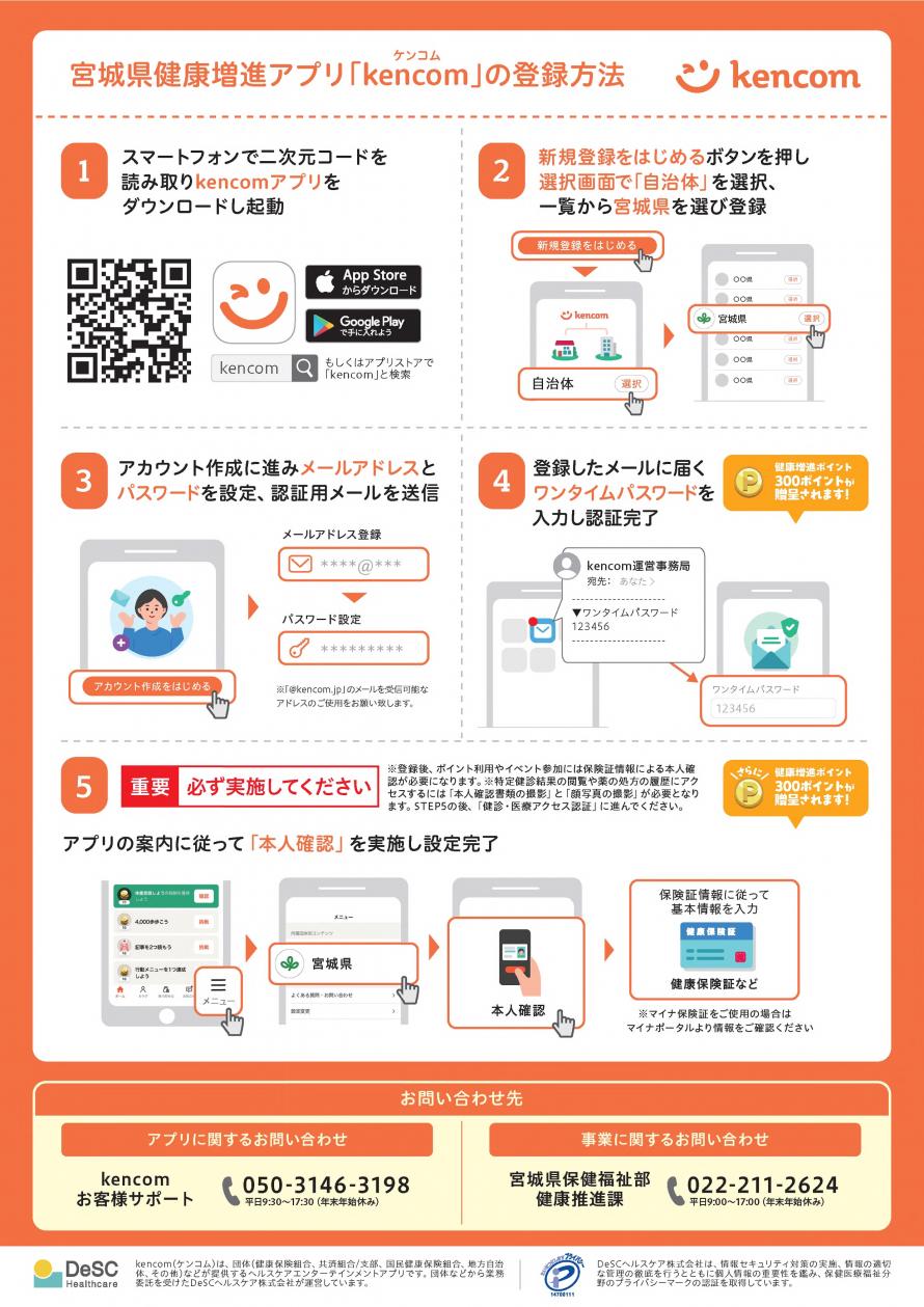 登録方法画像