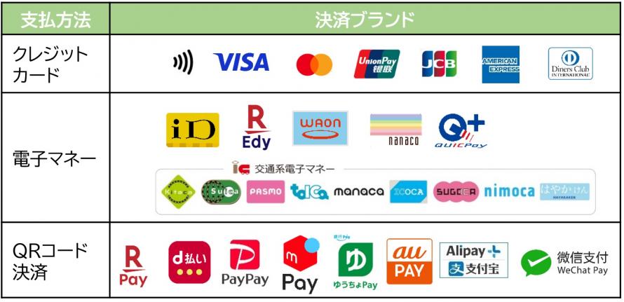 Brands