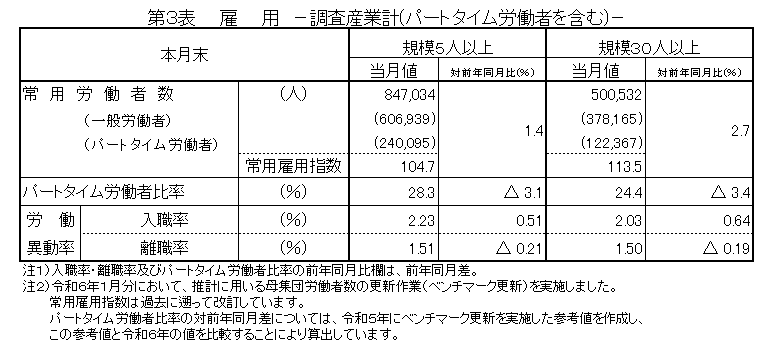 第3表雇用