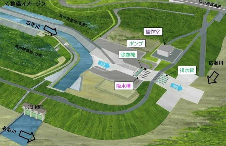 完成イメージ_旧笊川排水機場