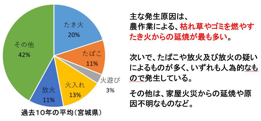 図2