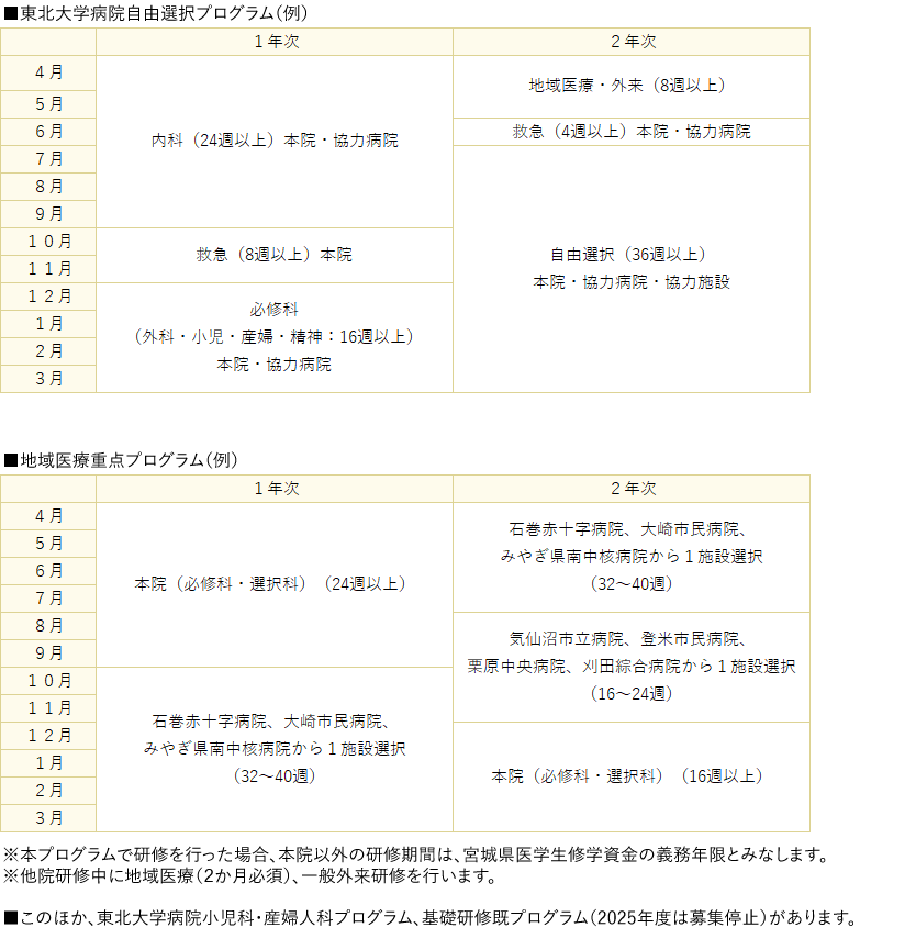 スケジュール