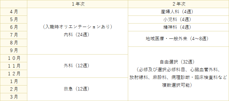 スケジュール