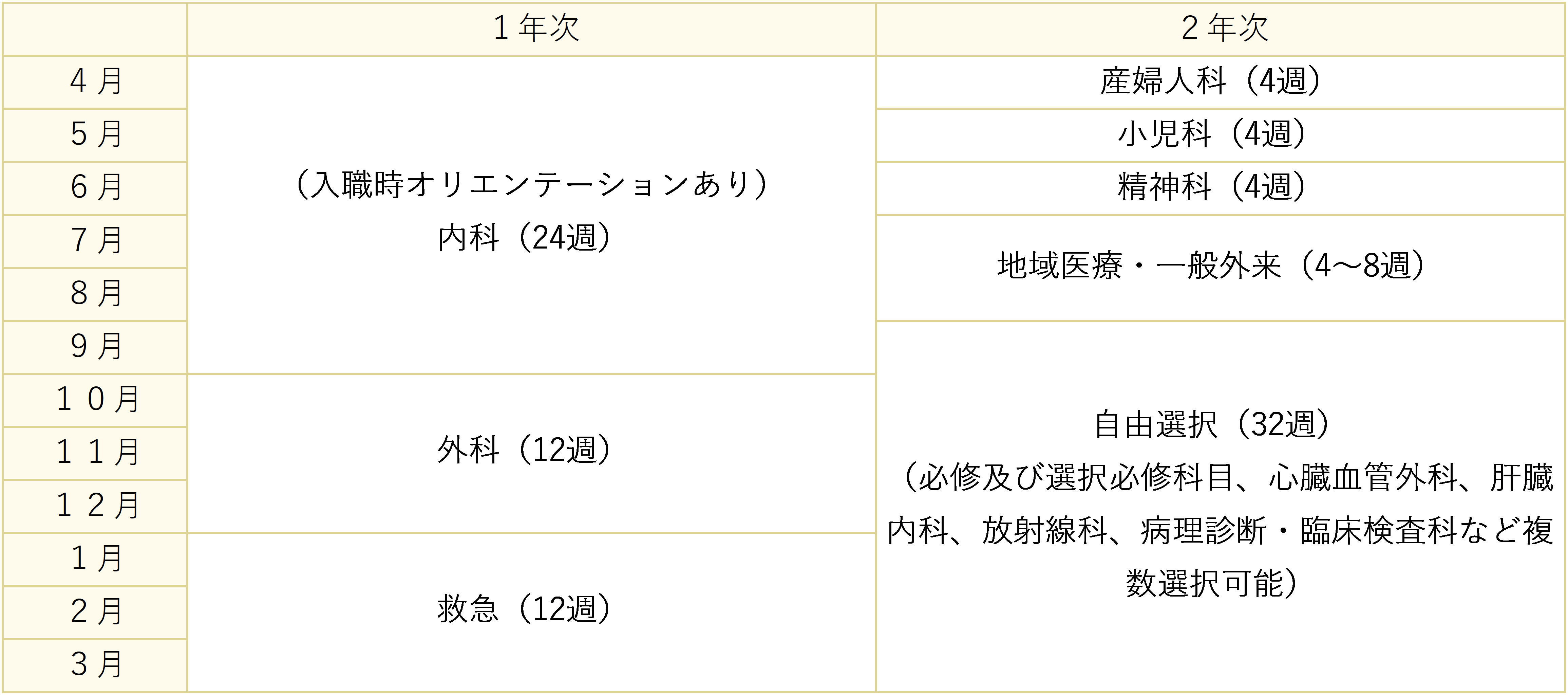 schedule