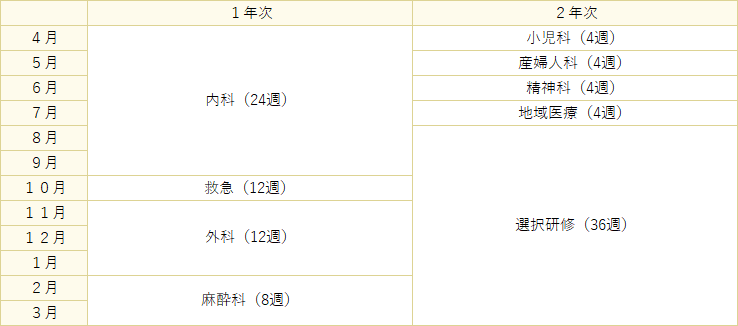 スケジュール