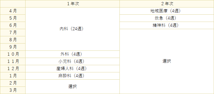 スケジュール