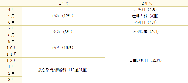 スケジュール